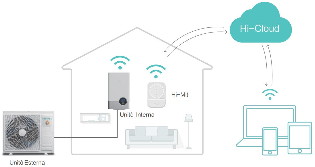 interfaccia wi fi hisense hccs h64h2c1m per pompa di calore hi therma