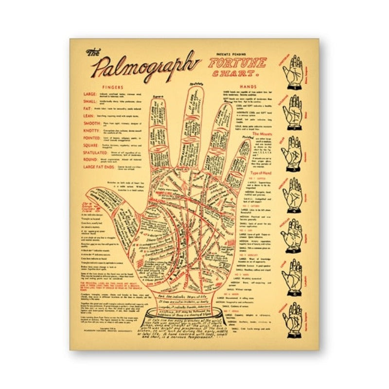 Vintage Wall Chart