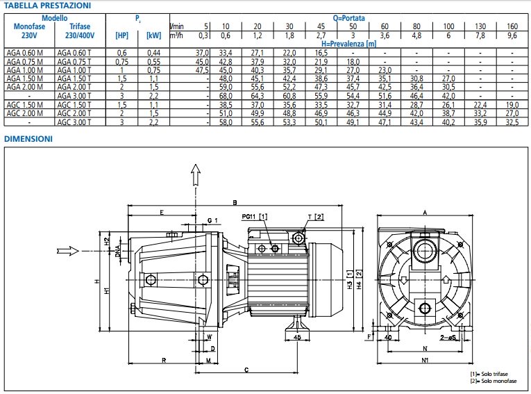 immagine-3-ebara-elettropompa-autodescante-in-ghisa-ebara-modello-aga-m-2-00-motore-monofase-2-0
